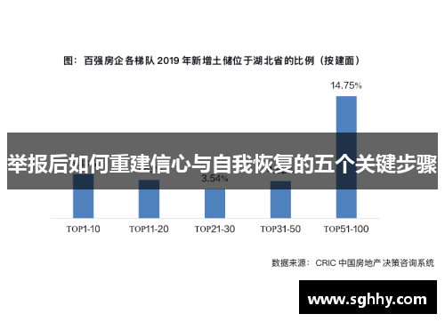 举报后如何重建信心与自我恢复的五个关键步骤