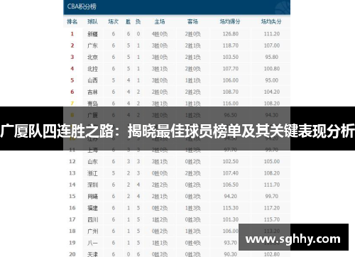 广厦队四连胜之路：揭晓最佳球员榜单及其关键表现分析