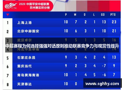 中超赛程为何选择强强对话原则推动联赛竞争力与观赏性提升