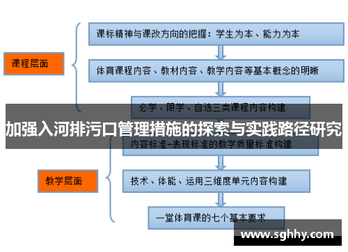 加强入河排污口管理措施的探索与实践路径研究