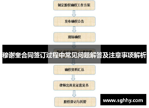 穆谢奎合同签订过程中常见问题解答及注意事项解析